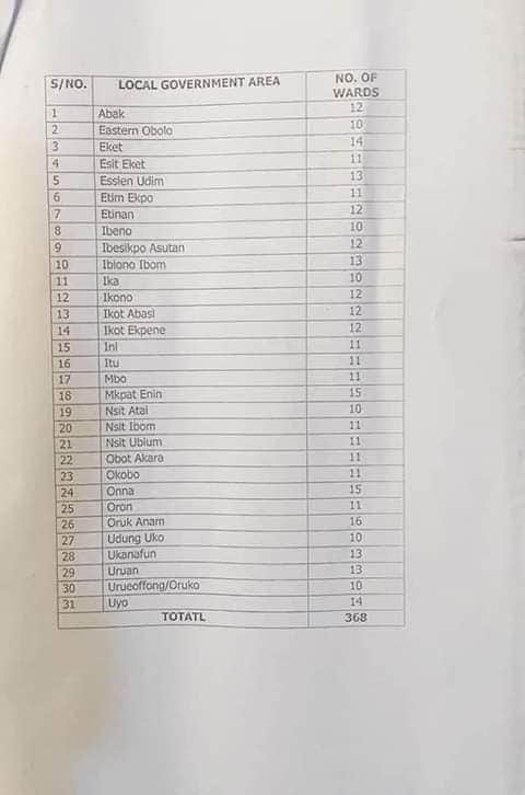 FB IMG 1595781995836 AKISIEC Creates 39 New Electoral Wards In Akwa Ibom